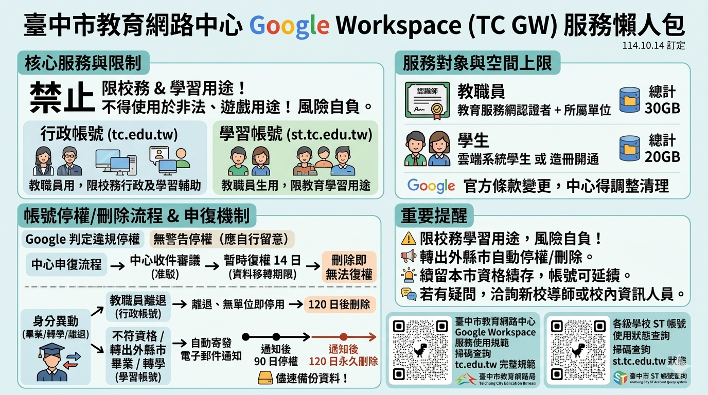 About Google Workspace of Taichung City Education